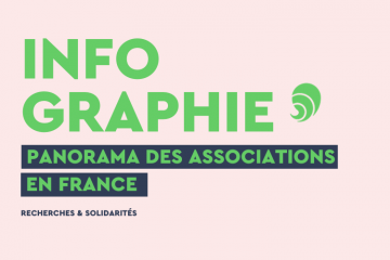 Recherches & Solidarités compile des données permettant de dresser un panorama du secteur associatif. Crédits : Carenews.