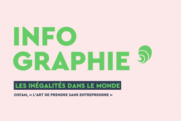 Oxfam est une ONG de lutte contre les inégalités et la pauvreté. Crédits : Carenews.